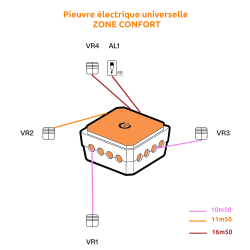 Zone confort : Pieuvre électrique universelle