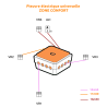 Zone confort : Pieuvre électrique universelle