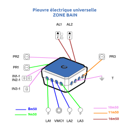 Zone bain : Pieuvre électrique universelle