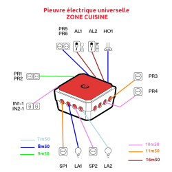 Zone cuisine : Pieuvre électrique universelle