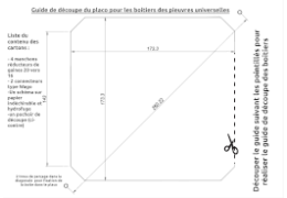 Guide de découpe